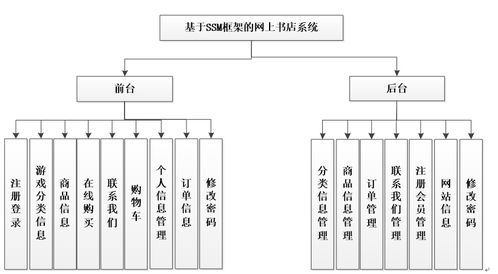 java mysql 基于ssm的网上书店图书销售购物商城系统 计算机毕业设计