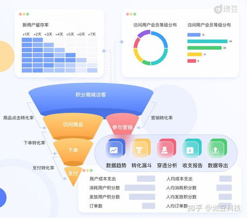 积分运营系列 一款优秀积分商城产品需具备的准则与功能梳理