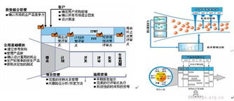 主流新产品开发模式介绍及比较