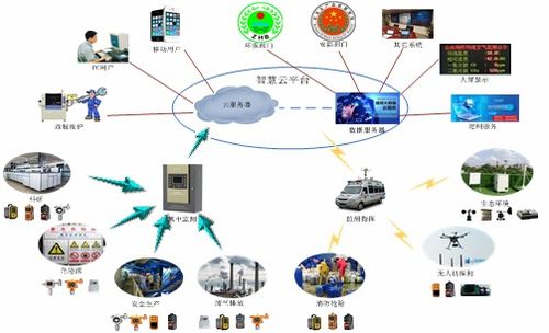 化工园区厂界恶臭在线监测系统