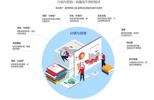 远丰电商 运营微信商城具备哪些特点 这些你必须要知道的