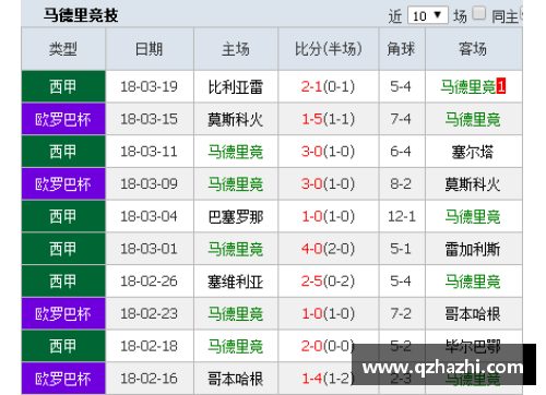 tcg彩票官网马德里竞技客场3-0大胜赫塔菲，强势登顶积分榜