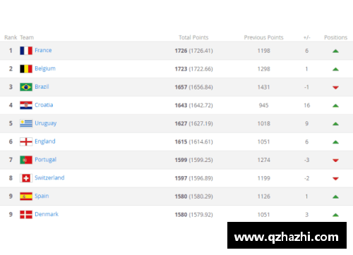tcg彩票官网国际足联最新排名TOP10：德国、意大利难进前十，南美不如欧洲