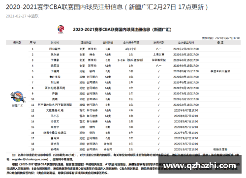 tcg彩票官网NBA明星们的合同到期时间表与未来选择展望