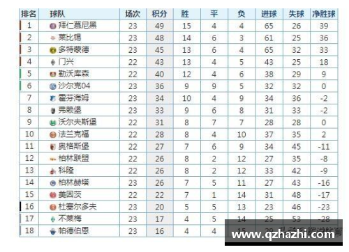 tcg彩票官网德甲赛程积分榜：拜仁慕尼黑稳坐榜首，RB莱比锡火力全开达第二 - 副本