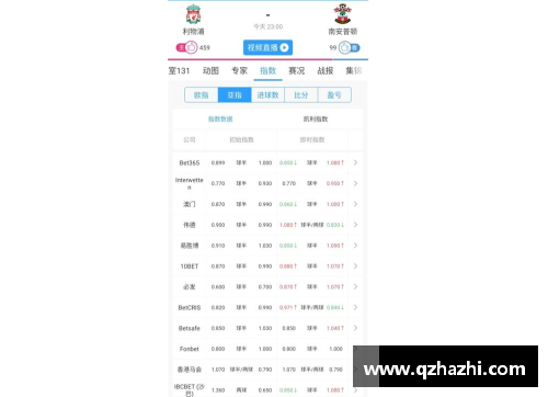 tcg彩票官网利物浦逆转擒下南安普顿，保持联赛榜首位置不变 - 副本